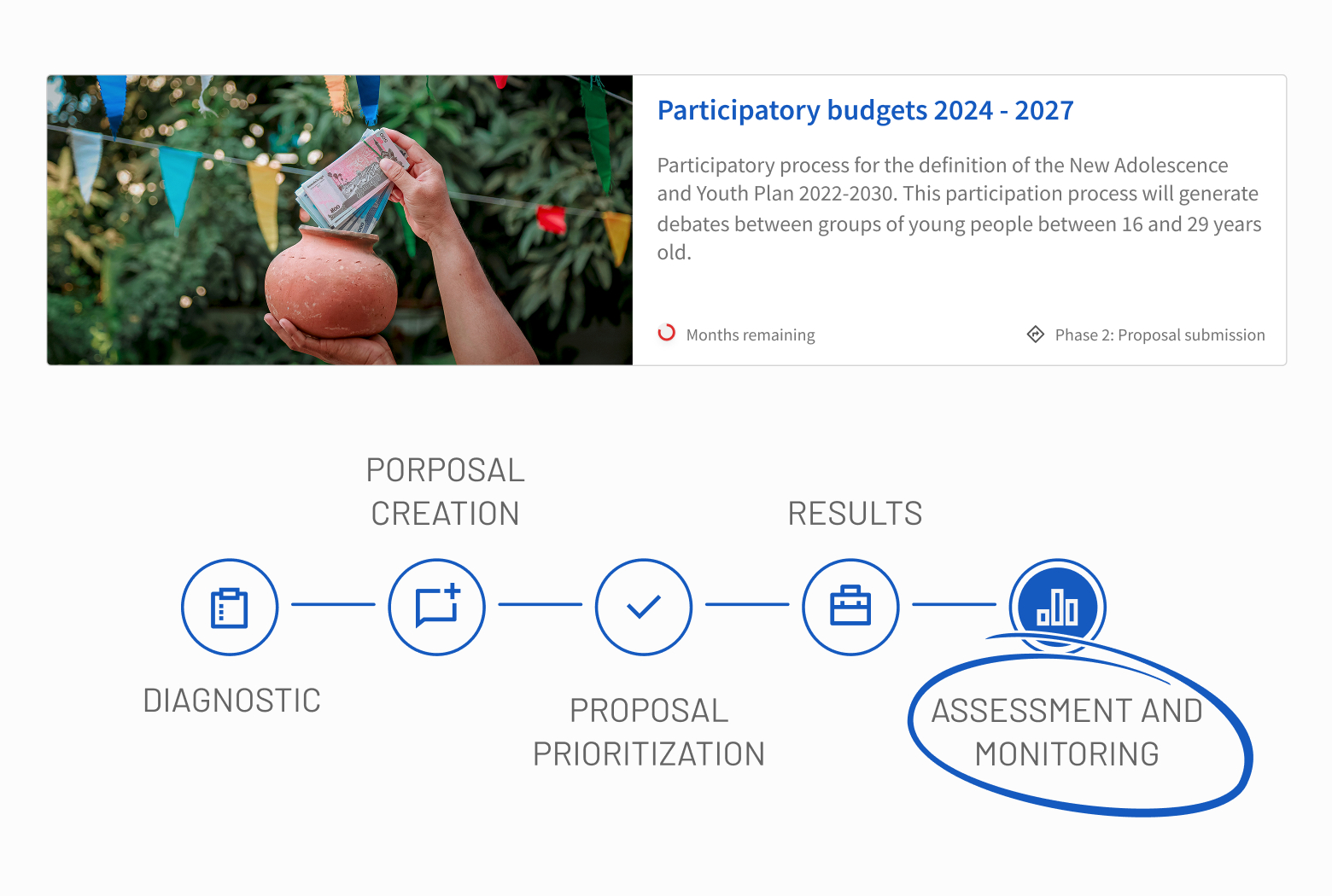 Run participatory processes